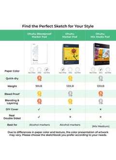 Ohuhu Ohuhu Double Sided Marker Pad Art Sketchbook Bleedproof - 9"x12" Large Paper Size - 90LB/150GSM Smooth Drawing Paper - 60 Sheets/120 Pages, Glue-Bound Sketching Book for Alcohol Markers Christmas Gift  - Image 5