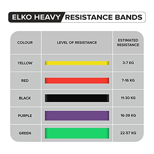 ELKO Heavy Resistance Bands, Pull up Resist Bands for Workout, Chin Ups, Pull Ups, Stretching, Weight Loss, & Powerlifting for Men & Women (Purple & Green) - Image 2