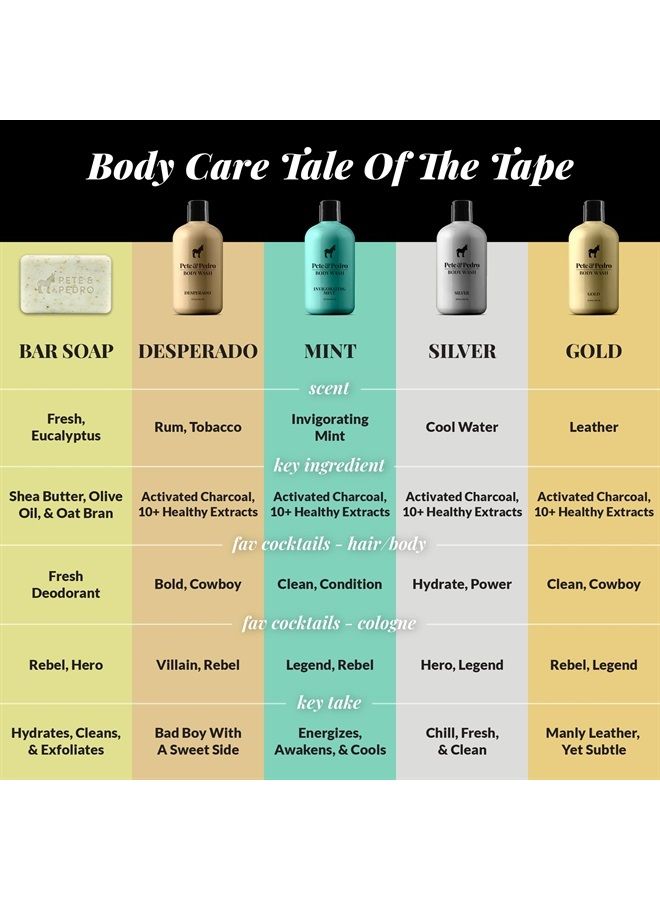 Pete & Pedro FRESH DEODORANT | Natural, Aluminum-Free Deodorant - Eucalyptus & Spearmint Scent For Men & Women | Odor-Control, Sweat Protection | Paraben Free, Vegan | As Seen On Shark Tank 2.65 oz. - Image 5