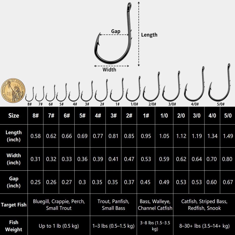FishTrip Octopus Baitholder Fishing Hooks, 50pcs Bait Holder Hook Sharp Double Barbed High Carbon Steel Offset Circle Hooks Live Bait Fish Hooks for Freshwater Saltwater Size 8 - Image 5