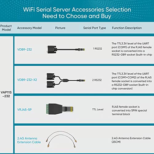 VONETS 2026 VAP11S-232 300Mbps WiFi to Ethernet Adapter 2.4G WiFi Bridge/Repeater/Mini Router/ RJ45 to RS232 Serial Server with 2 RJ45 Ports/Antennas USB/DC Powered for DVR Monitor Network Devices - Image 4