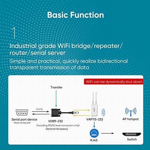VONETS 2026 VAP11S-232 300Mbps WiFi to Ethernet Adapter 2.4G WiFi Bridge/Repeater/Mini Router/ RJ45 to RS232 Serial Server with 2 RJ45 Ports/Antennas USB/DC Powered for DVR Monitor Network Devices - Image 3