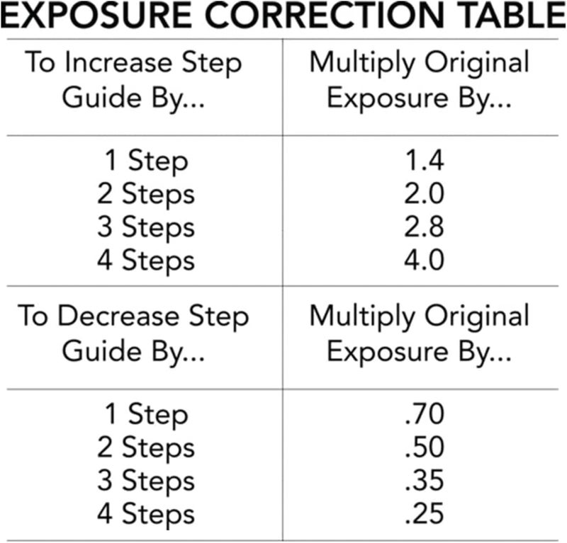 Screen Print Direct 21 Step Wedge Calculator - Stouffer Dial-in Exposure Calculator for Emulsion & Screens, Supplies - Image 5