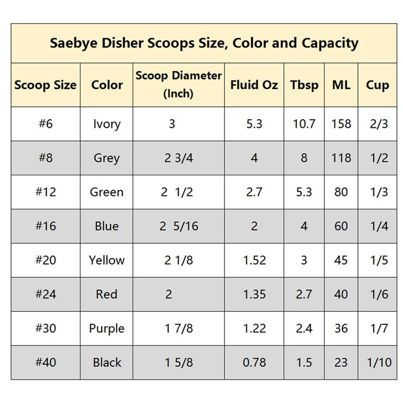 Saebye Portion Scoop - #16 (2 oz) - Disher, Cookie Scoop, Food Scoop - Portion Control - 18/8 Stainless Steel, Blue Handle - Image 5