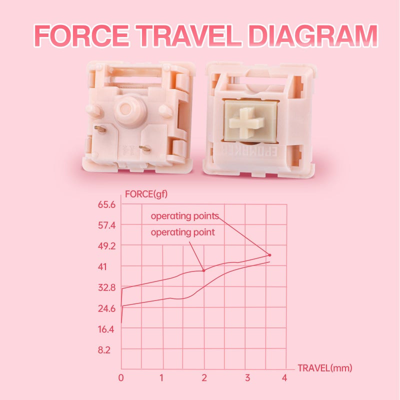 EPOMAKER Silent Mechanical Keyboard Switches Set - 35 Pieces Factory Pre-Lubed, 5-Pin Linear/Tactile Switches for Custom Mechanical Keyboards (Nude Rosa(Linear Silent)) - Image 4