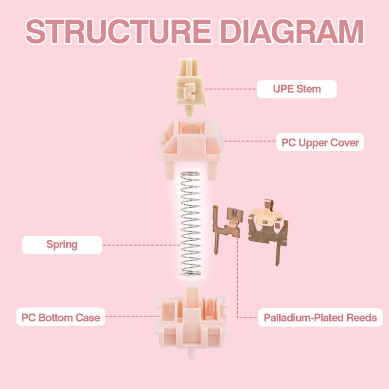 EPOMAKER Silent Mechanical Keyboard Switches Set - 35 Pieces Factory Pre-Lubed, 5-Pin Linear/Tactile Switches for Custom Mechanical Keyboards (Nude Rosa(Linear Silent)) - Image 5