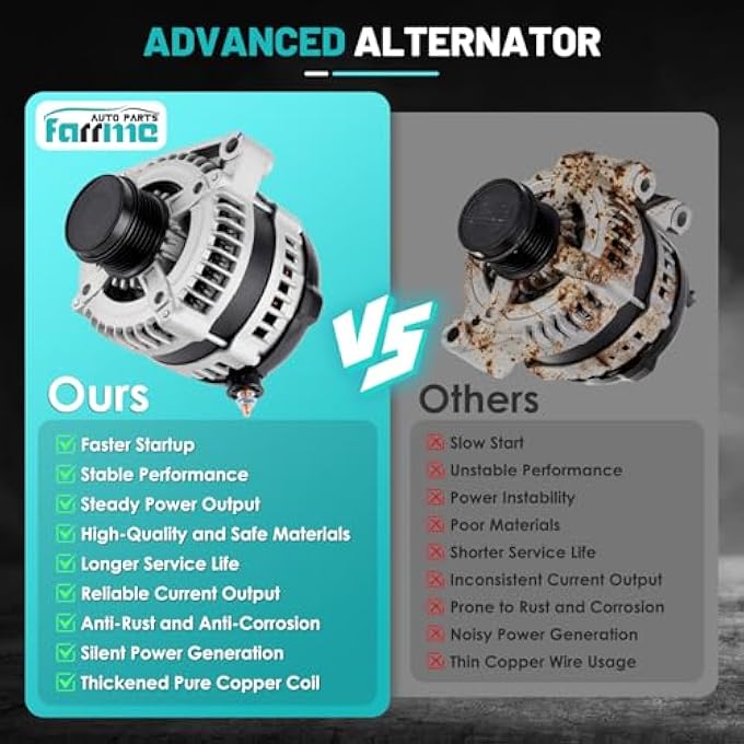 Farrme 13871 Car Alternator 12V 140 Amp, 6-Groove Pulley Fit for Dodge Grand Caravan, for Chrysler Town & Country 2001-2007, for Voyager 2001-2003 3.3L 3.8L V6 Automotive Replacement Alternators - Image 3