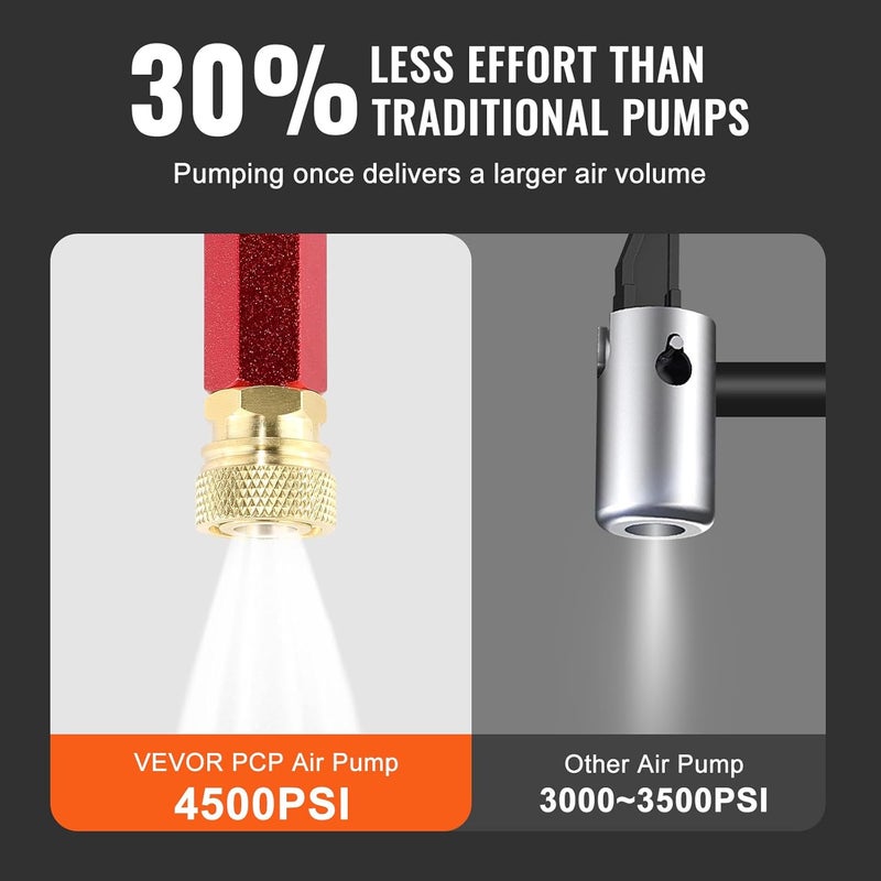 PCP Hand Pump 4 Stage 30MPa 4500PSI High Pressure PCP Air Gun Filler Pump with Oil Moisture Filter Pressure Gauge, Stainless Steel for Air Rifle, Diving Bottles, Paintball Filling Tyre - Image 3
