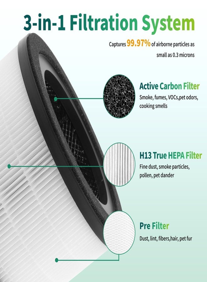 جود تو يو فلتر بديل لجهاز تنقية الهواء Vista 200 HEPA، متوافق مع جهاز تنقية الهواء LEVOIT Vista 200، رقم القطعة Vista 200-RF، فلتر كربون نشط عالي الكفاءة 3 في 1، عبوة من قطعتين - Image 3