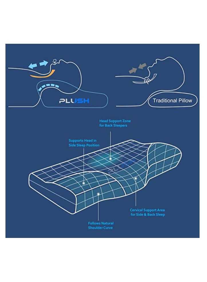 Plush Creative Planet Creative Planet PLUSH Medical Memory Foam Cooling Gel Cervical Contour Pillows with Hypoallergenic Pillowcases for Better Sleep (Set of 2) - Image 2