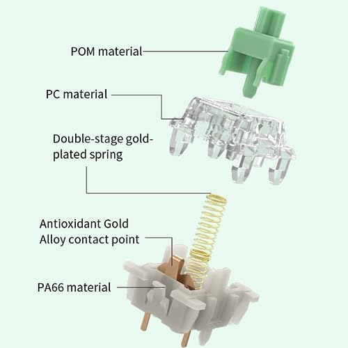 GATERON Baby Kangaroo 2.0 Keyboard Switches, Heavy Tactile RGB LED 5 Pin Green 22mm Dual-Stage Spring Factory Pre-lubed 59gf Key Switches for MX Mechanical Keyboard(35PCS) - Image 2