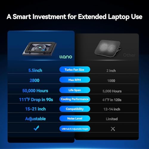 llano V13 Gaming Laptop Cooler, Laptop Cooling Pad Stand with 5.5inch External Cooling Fan, Fast Cooling Computer Laptop 15.6-21in, Adjustable Speed, Touch Control, 3-Port USB A, A Mouse Pad Included - Image 4