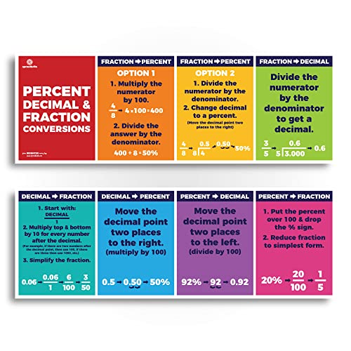 Sproutbrite 13.5" x 39" Educational Math Posters – 2 Large Decimal, Percentage & Fraction Posters for Classroom Wall Decor – Charts for Primary, Middle & High School – Breaks Down Fraction, Decimal & Percent Conversions into Clear Steps - Image 1