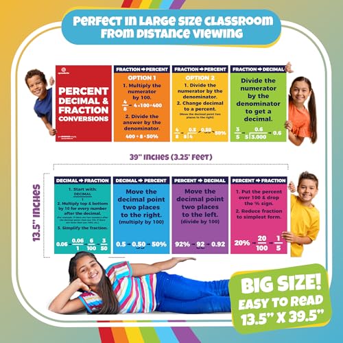 Sproutbrite 13.5" x 39" Educational Math Posters – 2 Large Decimal, Percentage & Fraction Posters for Classroom Wall Decor – Charts for Primary, Middle & High School – Breaks Down Fraction, Decimal & Percent Conversions into Clear Steps - Image 2