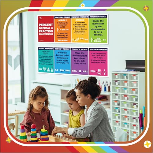 Sproutbrite 13.5" x 39" Educational Math Posters – 2 Large Decimal, Percentage & Fraction Posters for Classroom Wall Decor – Charts for Primary, Middle & High School – Breaks Down Fraction, Decimal & Percent Conversions into Clear Steps - Image 4