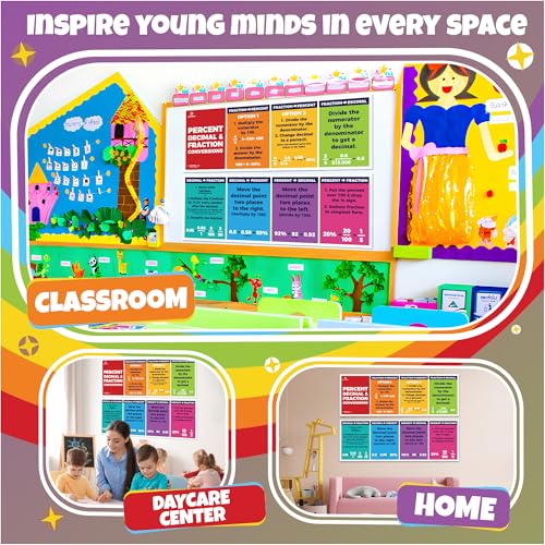 Sproutbrite 13.5" x 39" Educational Math Posters – 2 Large Decimal, Percentage & Fraction Posters for Classroom Wall Decor – Charts for Primary, Middle & High School – Breaks Down Fraction, Decimal & Percent Conversions into Clear Steps - Image 3