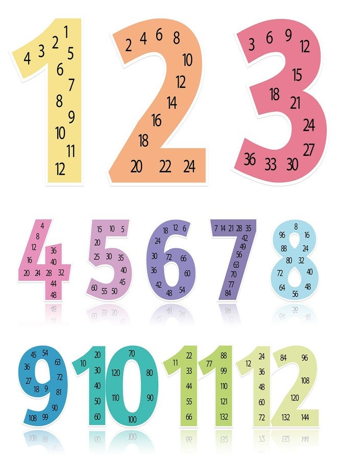 Sereliy 12 PCS Large Math Poster from 1 to 12 Numbers Multiplication Table Poster for Elementary School Kid Family Classroom Educational Supplies.(Boho) - Image 1