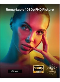 XGIMI Horizon Full HD Long Throw Projector, 1500 ISO Lumens, Up To 200" Screen Size, For Home/Office, 2x 8W Harman/Kardon Speakers, Dolby Audio, Intelligent Screen Adaptation - Space Grey  - Image 3