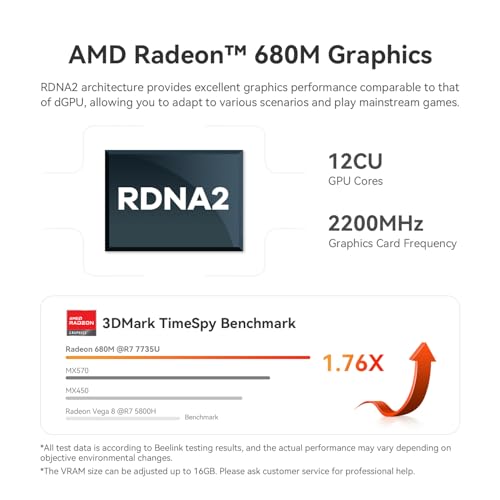 Beelink Mini PC SER5 MAX with AMD Ryzen 7 7735U, 16G LPDDR5, 500GB NVMe M.2 SSD, DP/HDMI/Type-C Triple Display Output, 2.5G LAN, WiFi6, BT5.2, W-11 Mini Computer - Image 4