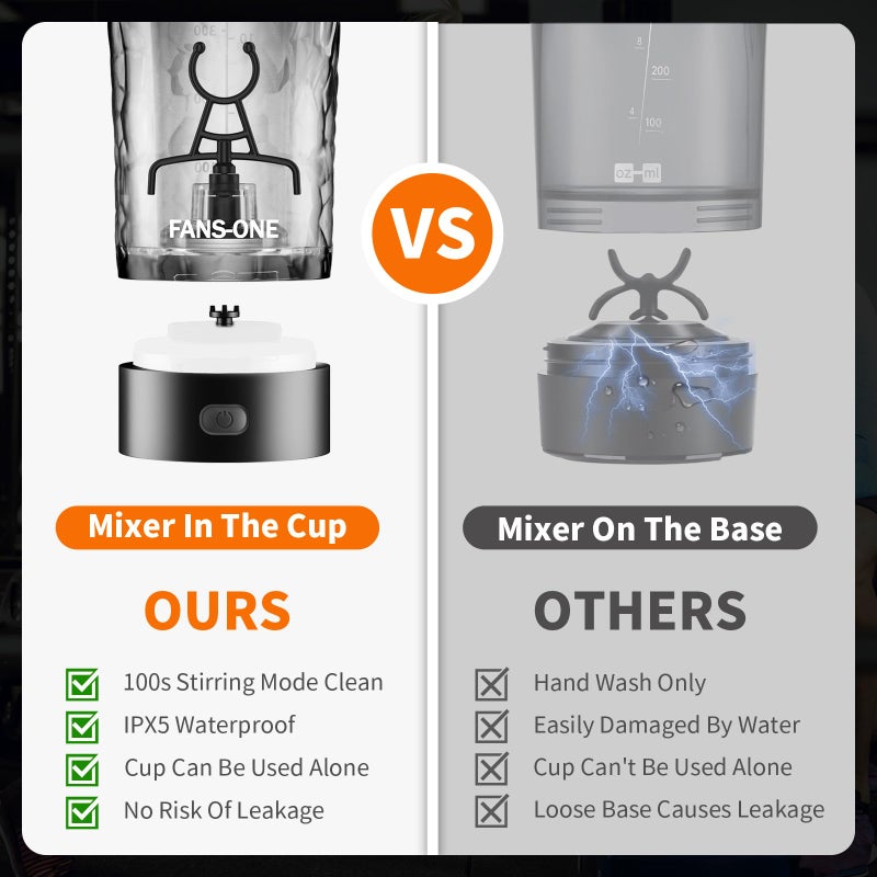 FANS-ONE Premium Electric Protein Shaker Bottle, 24 oz Lockable Blender Shaker Bottles, Made with Tritan, BPA Free, USB Rechargeable Mixer Blender Cup for Protein Shakes, Black - Image 5
