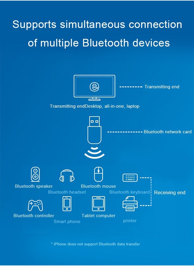 USB WiFi Bluetooth Adapter, 600Mbps Dual Band 2.4/5Ghz Wireless Network External Receiver, Mini WiFi Dongle for PC/Laptop/Desktop
