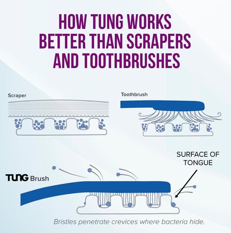 Tung Tongue Cleaning Brush multi colour - Image 3