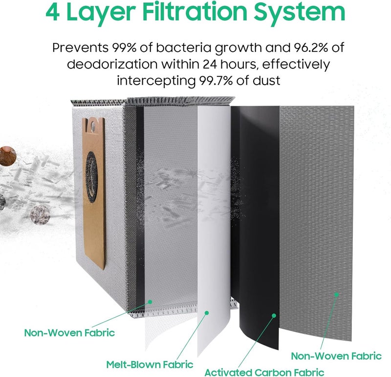 Leemone 10 PACK Dust Bags for eufy RoboVac L35 HybridL35 Hybrid LR30 HybridLR30 LR20 AutoEmpty Station 4 Layer Filtration System with Activated Carbon Fabric to Remove Unwanted Odors - Image 2