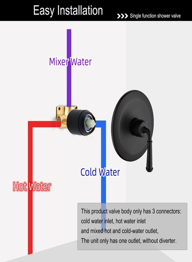 BEIYI Matte Black Shower Handle Valve, Single-Handle Bathroom Control Valve Kit Single Function Shower Mixer Valves - Image 3