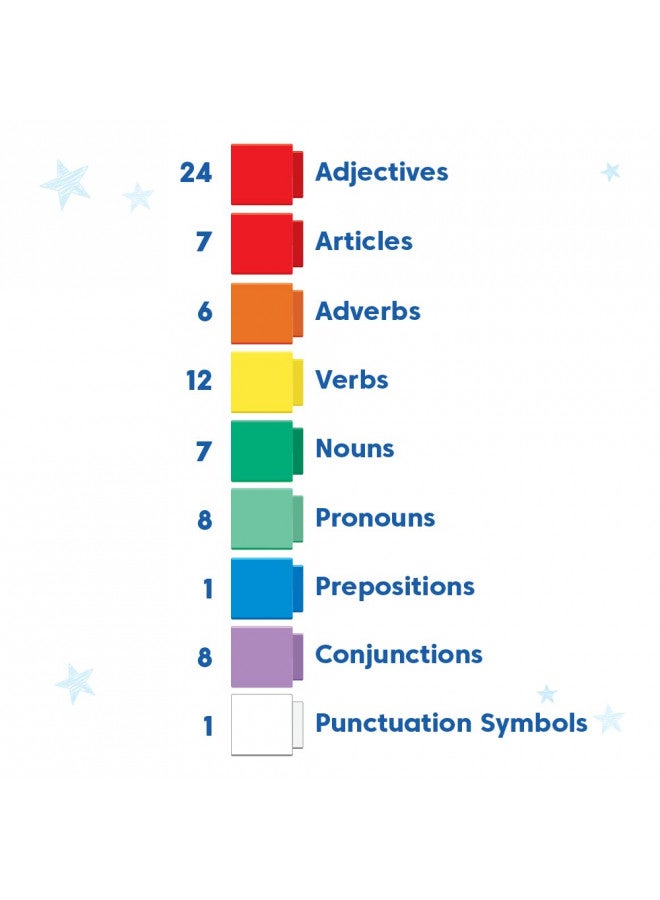 hand2mind Reading Rods Sentence Construction, Sentence Building for Kids, Parts of Speech Linking Cubes, Learn to Read Toys, Reading Tools for Kids, Science of Reading Manipulatives - Image 4