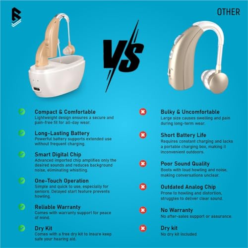 Balson Hearing Aid Machine for Ear Old Age | 2 Unit of Ear Machine with Active Noise Cancellation | Volume Control | Soft Ear Buds | Charging Case | Free Dry Kit | 1 Year Warranty - Image 2