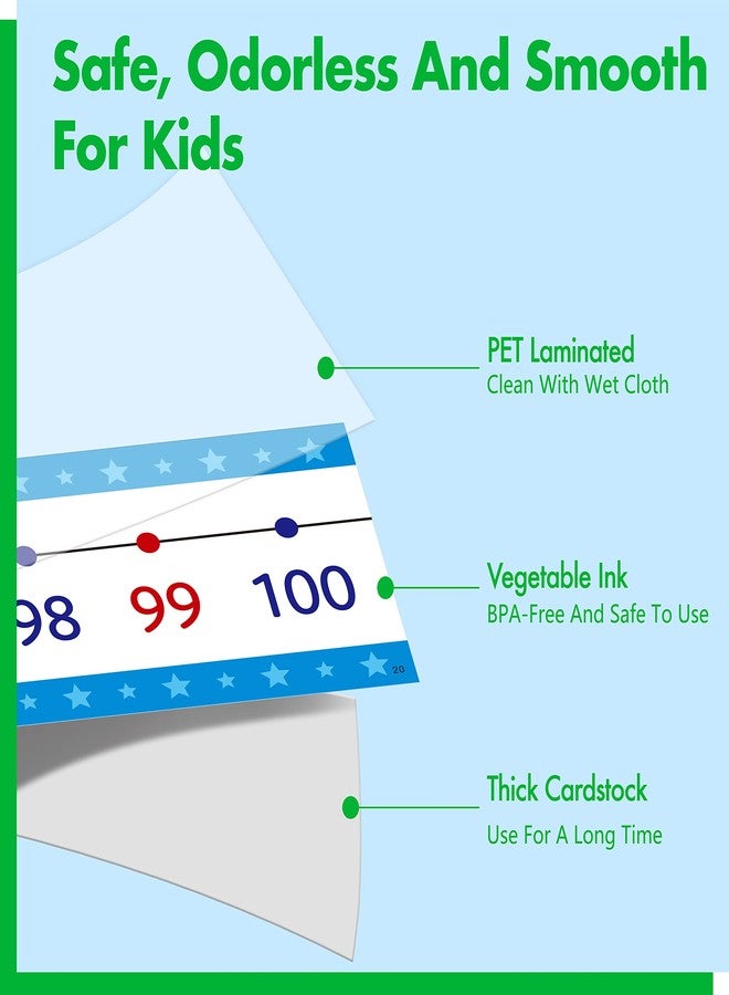 Gethelud Number Line Bulletin Board Set, -100 to 100 Blue Number Line Classroom Decoration Bulletin Board Border School Wall Door Math Class Decoration Supplies for Classroom, Teacher Office, Kids Room - Image 3