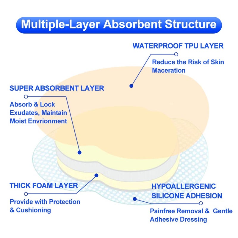 Dimora Silicone Foam Dressing 9x9 5 PacksSilicone Foam Dressing 6 x 643 X 43 pad Adhesive Dressing High Absorbency Sacral Foam Dressing - Image 5