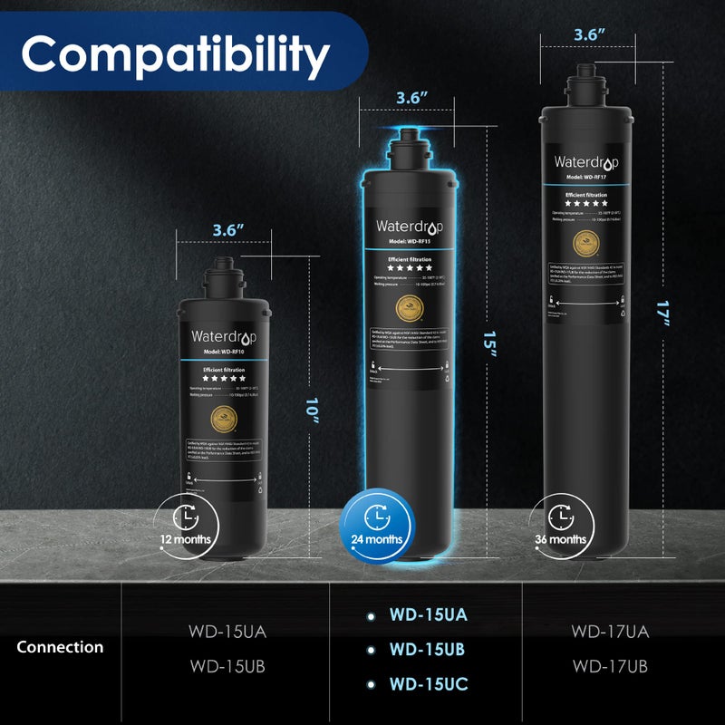 Waterdrop RF15 Replacement Filter Cartridge For 15UA/15UB/15UC Under Sink Water Filter, Reduces PFOA/PFOS, PFAS, Lead, Chlorine, Bad Taste & Odor, NSF/ANSI 42 Certified, 19K Gallons High Capacity - Image 2