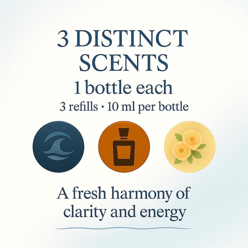 KESOCI Smart Car Air Freshener with Three 10 ML Fragrances (Ocean, Cologne, White Tea) - Image 3