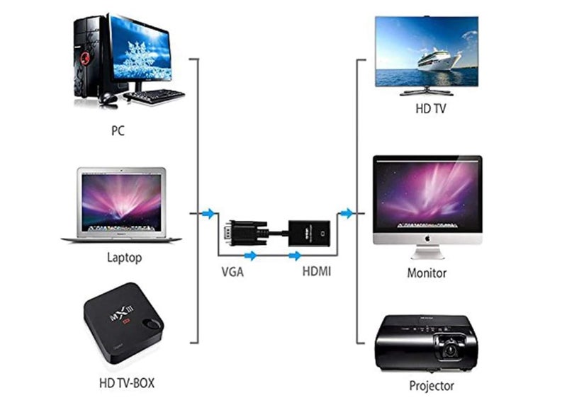 VGA to HDMI Male to Female Adapter, 1080P Full Resolution, with 3.5mm Audio Cable and USB Cable, Black for PC, Monitor, Projector, TV - Image 3