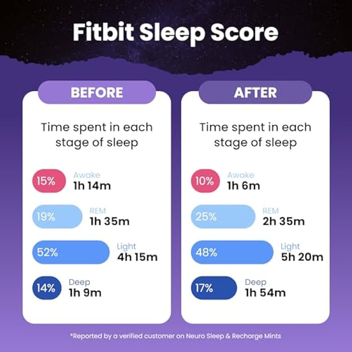 Neuro Sleep & Recharge Meltaway Mints - Sleep Aid for Adults with Melatonin 1mg, Chamomile & Elderberry - Travel Essentials for Nighttime Relaxation & Healthy Rest Cycle - Mixed Berry (72 ct) - Image 5