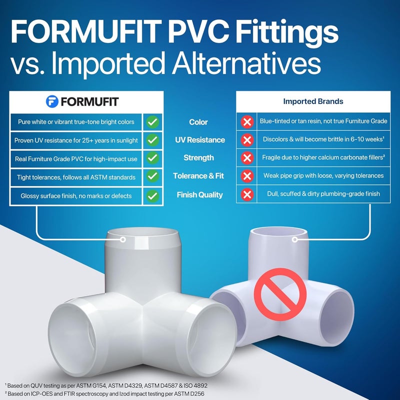 FORMUFIT 1-1/2” 3-Way Elbow Furniture Grade PVC Fitting in White, Made in USA, UV-Resistant, Impact-Proof, 1.900” Actual Socket Diameter (Pack of 4) - Image 4