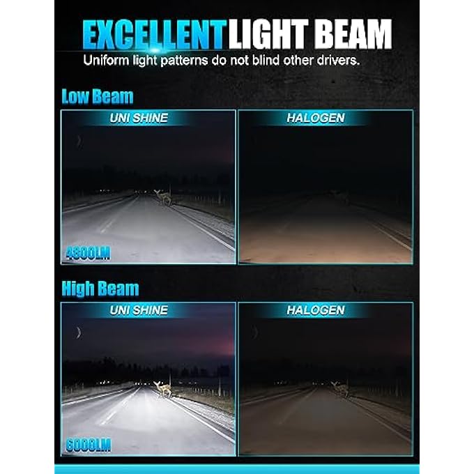 UNI-SHINE 7 Inch Ice Blue Halo Led Headlight HiLo Beam With Amber Turn Signal 2Pcs 7 Inch Led Headlight Dot Round H6024 Led Headlight Compatible With Jeep Wrangler Jk Tj Cj Compatible With Chevy - Image 4
