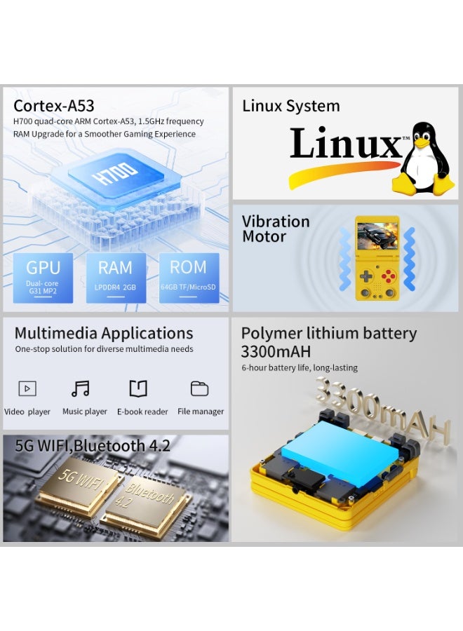 أنبيرنيك وحدة تحكم ألعاب محمولة ANBERNIC RG35XX SP بتصميم كلاسيكي، نظام لينكس، مخرج HDTV، شاشة IPS 3.4 بوصة، واي فاي، HDMI، بلوتوث، مع بطاقة TF سعة 64 جيجابايت، أكثر من 5000 لعبة كلاسيكية، بطارية 3300 مللي أمبير/ساعة، لون أصفر - Image 5