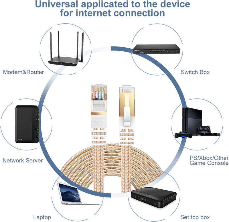 كابل إيثرنت Cat 7 من ، نايلون بطول 50 قدمًا، عالي السرعة، احترافي، مع قابس مطلي بالذهب، أسلاك STP، كابل RJ45 Cat 7 بأطوال 3 أقدام و10 أقدام و16 قدمًا و26 قدمًا و33 قدمًا و50 قدمًا و66 قدمًا و100 قدم (ذهبي 50 قدمًا) - Image 2