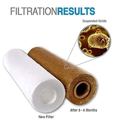 SYFLO Spun Filter Cartridge I 5 Micron 10" PP Spun Filter Candle Compatible for All Type RO Water Purifiers 10 inch Pre Filter Housing (4)  - Image 5