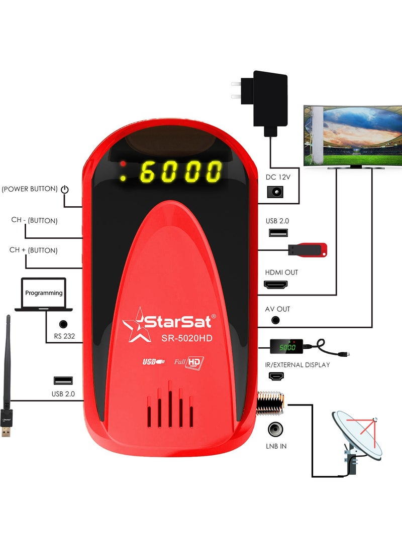 StarSat - SR-5020HD Full HD Advanced DVB-S/DVB-S2 Satellite Receiver With Wideband LNB And Multi-Language Support WiFi Not Included - Image 1