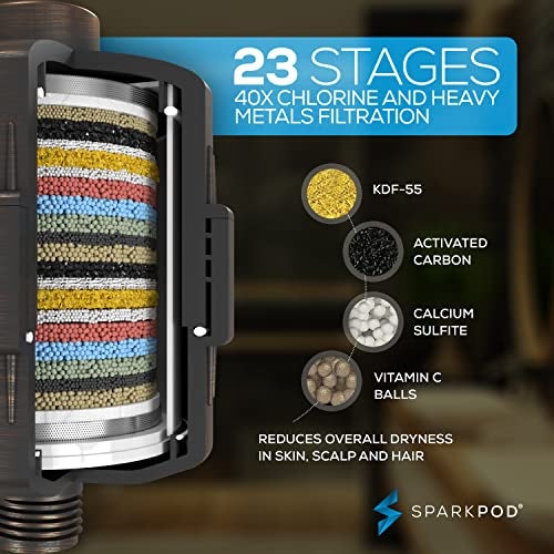 SparkPod 23 Stage Shower Head Filter for Dry Hair and Skin - High Output Universal Shower Filters to Remove Toxic Chemicals, Chlorine & Heavy Metals (Vintage Oil-Rubbed Bronze) - Image 2