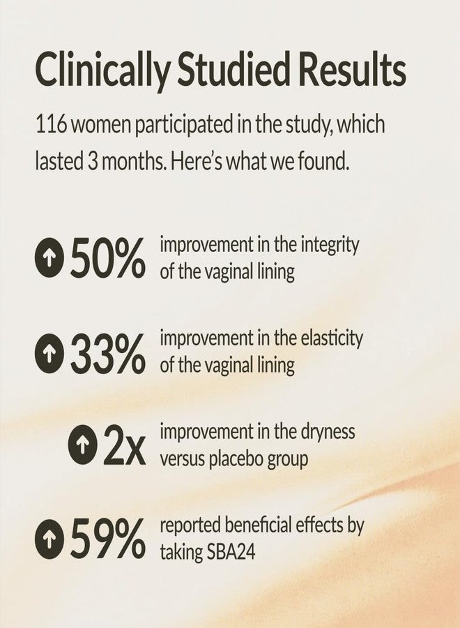 Membrasin Vitality Pearls | 60 Pills | Natural Feminine Hydration for Menopause Support & Lasting Comfort | Estrogen-Free Daily Oral Supplement to Help Relieve Vaginal Dryness, Burning & Itching - Image 4