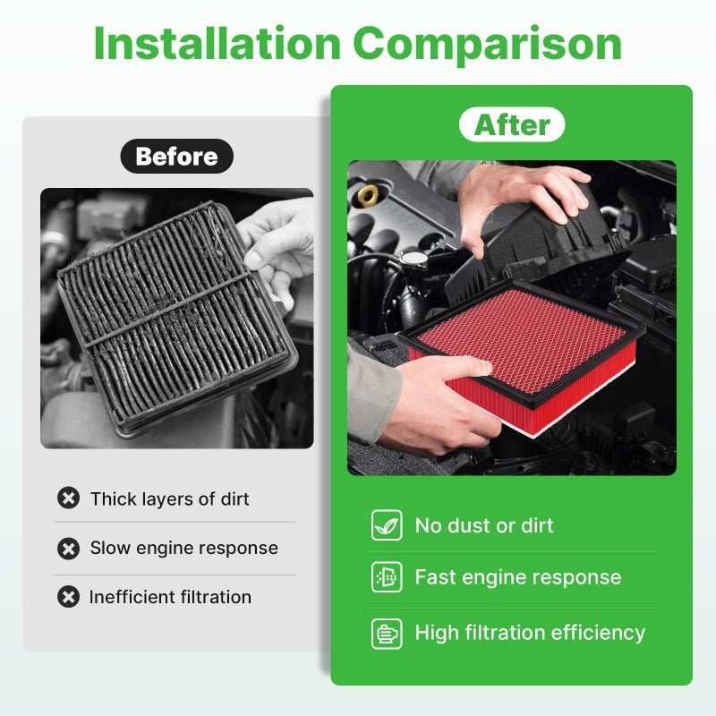 RVgolf Engine+Cabin Air Filters Kit Fit for Toyota Tacoma V6 3.5L 2016 2017 2018 2019 2020 2021 2022 2023 Engine Air Filter Replacement Cabin Air Filter Accessories# CF10374 CA11895 - Image 5
