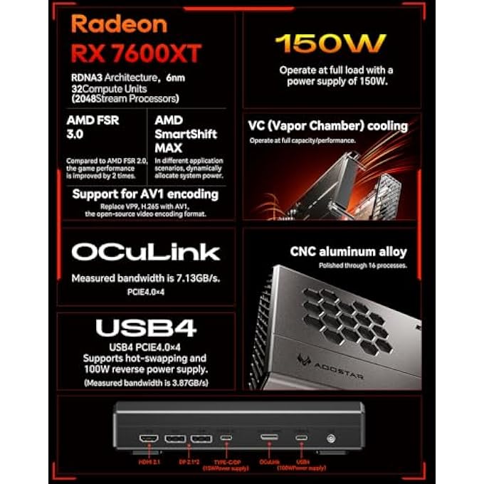 rayihni XG76-7600XT - EXPANSION STATION FOR EGPU EXPANSION CARD, RADEON RX 7600 XT, 8GB GDDR6, RDNA3-GPU, EXTERNAL GRAPHICS BASE STATION WITH OCULINK/USB4/HDMI/TYPE C/DP*2 - Image 2