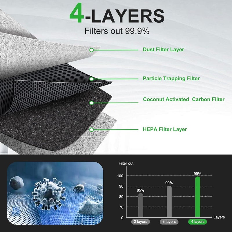 Dacall Engine & Cabin Air Filter Set for Mercedes-Benz GLE and GLS Models (2020-2024) - Image 4