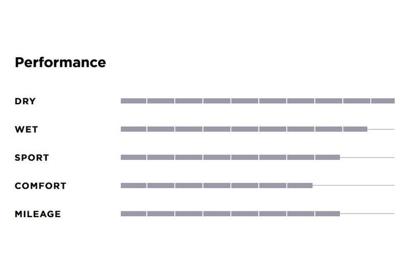 Pirelli P Zero (PZ4-Sport) 235/35R19 91Y XL - Image 4