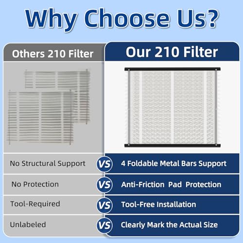UNIREACH 2 Pack 210 Replacement Air Filter, MERV 11,Actual Size: 20.47"x25.6"x3.94", Nominal Size: 20''x25''x4'', HVAC Furnace Filter, Compatible with AprilAire Models 1210, 1620, 2210, 2216, 3210, 4200 - Image 5