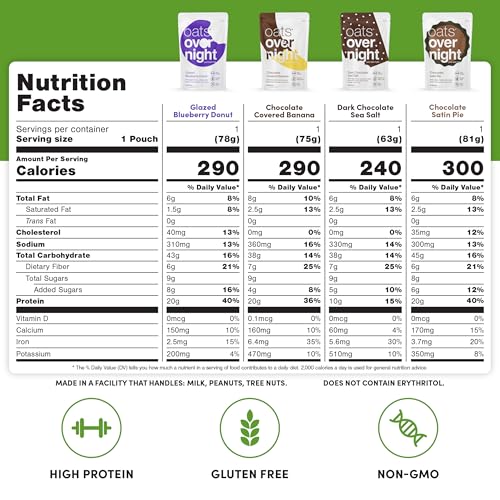 Oats Overnight Dessert Variety Pack - High Protein, High Fiber Breakfast Protein Shake - Gluten Free Oatmeal, Non GMO High Protein Oatmeal - Salted Toffee, Chocolate Satin Pie & More Flavors (8 Pack) - Image 3